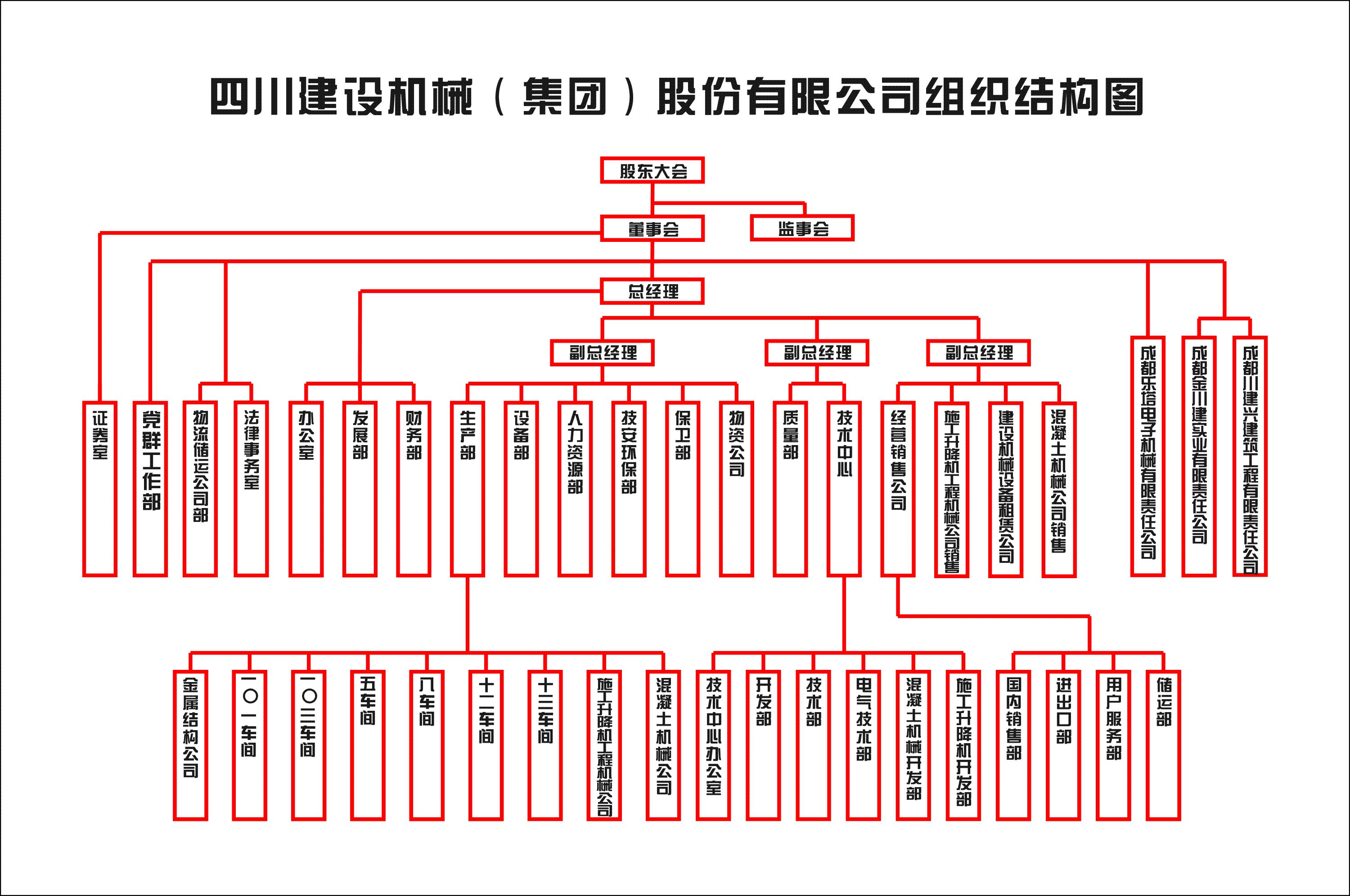 組織機(jī)構(gòu) 2023.5.png 組織機(jī)構(gòu) 2023.5.png